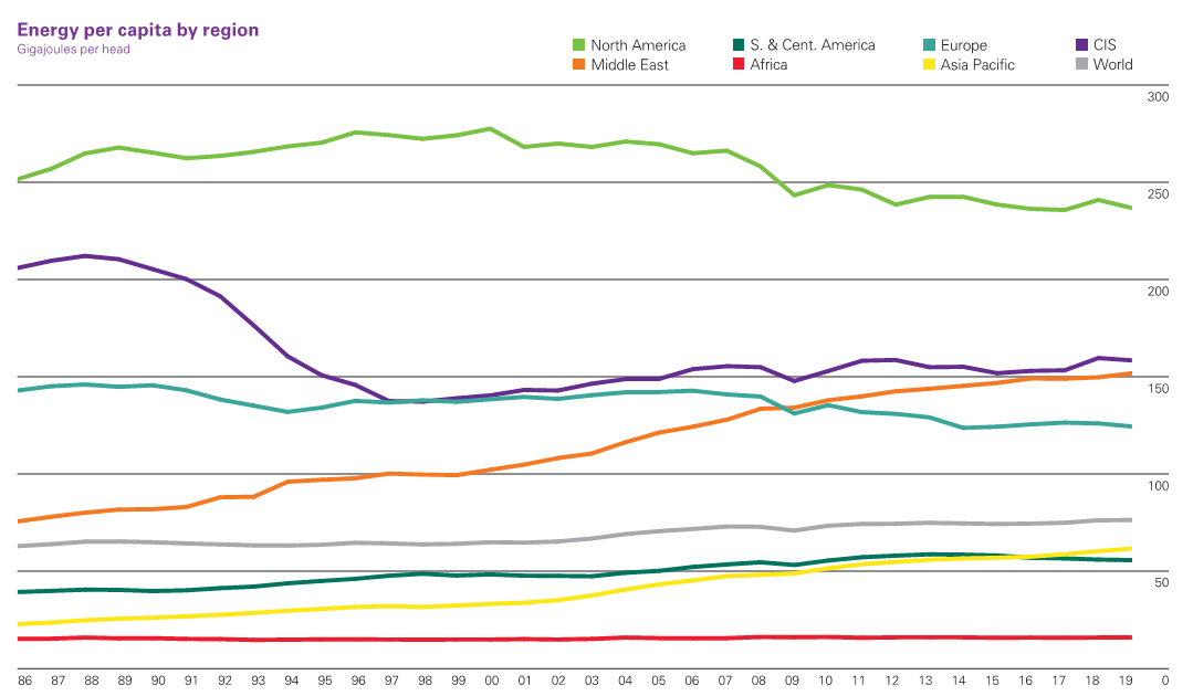 graph 2