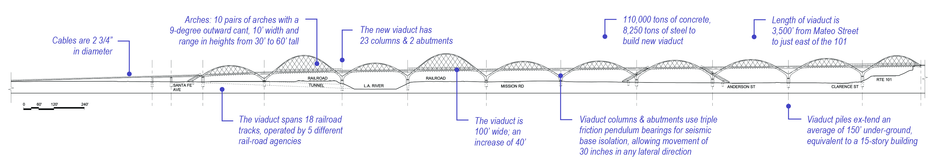 Section of Sixth Street Viaduct