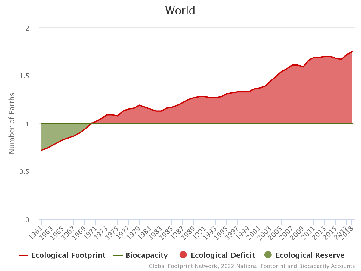 Number of Earths